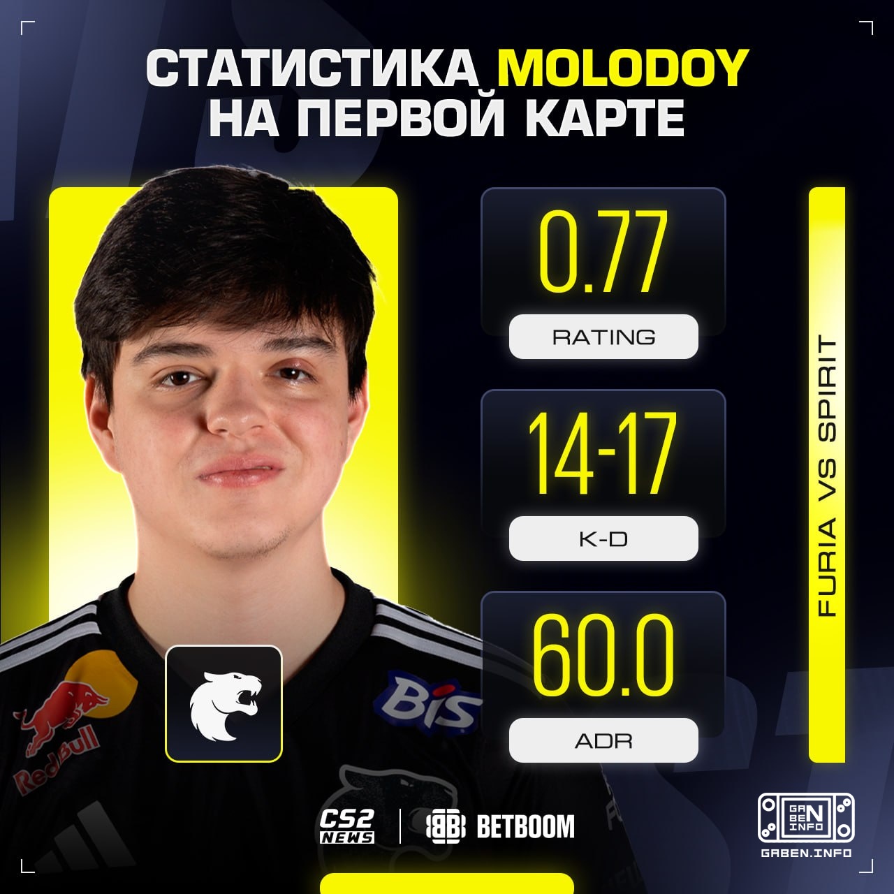 🇰🇿 molodoy провалился на первой карте