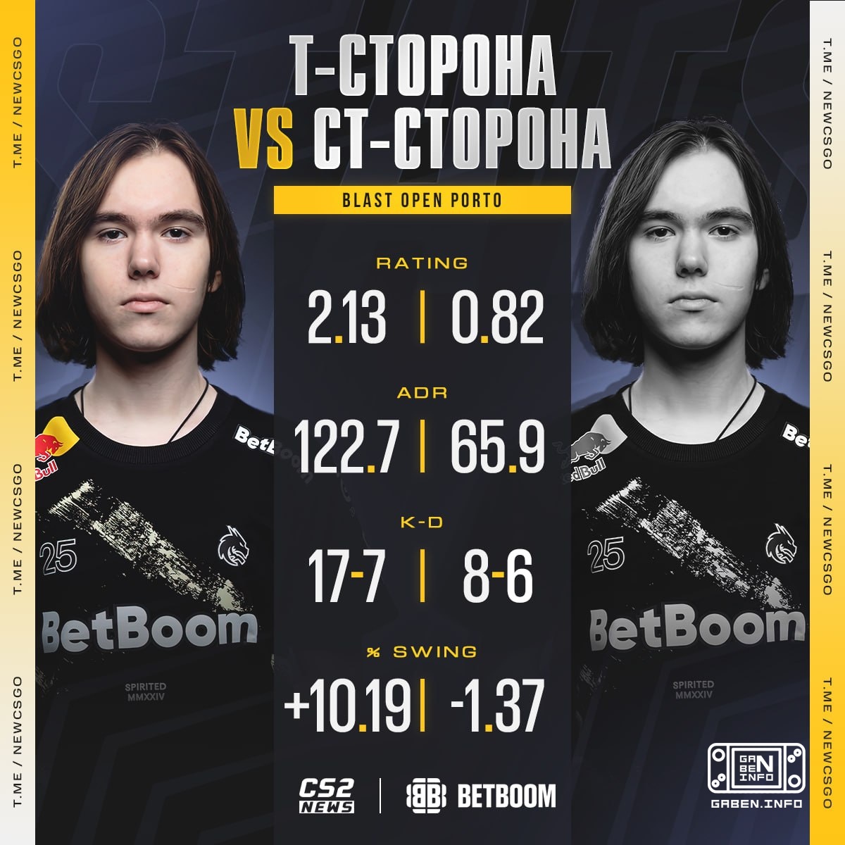 ❗️ 🇷🇺 DONK ПЫТАЛСЯ ЗАРУИНИТЬ ЗА CT СТОРОНУ