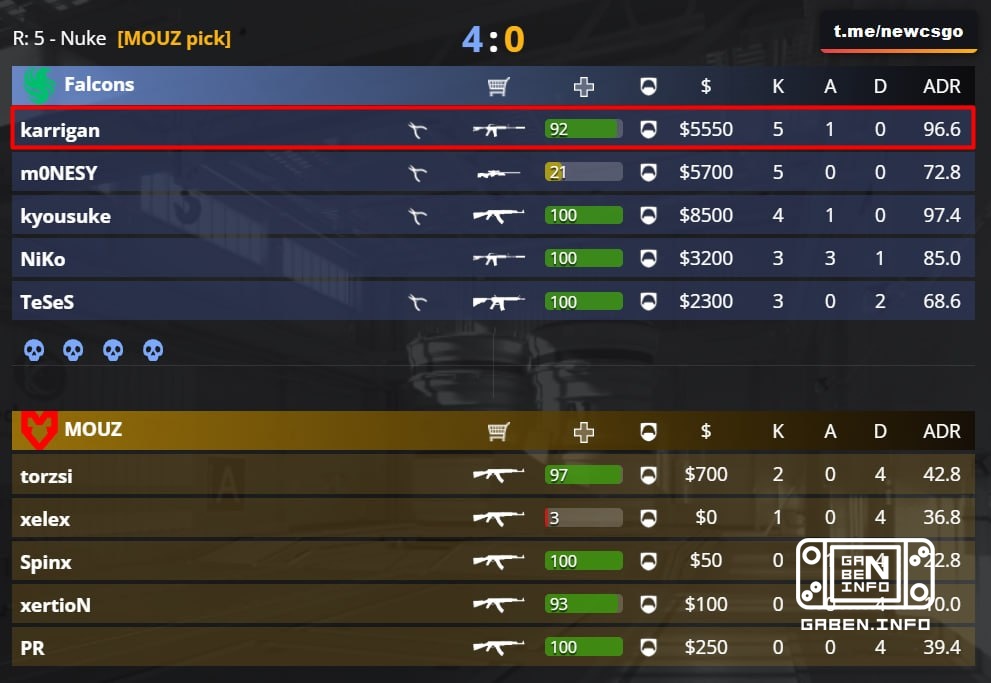 🆘 KARRIGAN 3 K/D 5 K/D 🆘