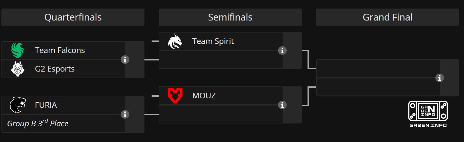 ️ 😱 The play-off network BLAST Open Porto!