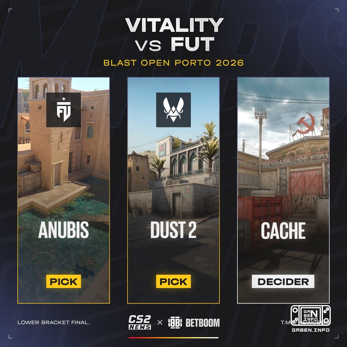 ⚡️ 🇪🇺 FUT против 🇫🇷 Vitality последними решат, кто из них попадёт в плей-офф BLAST Porto: ❤️ — Vitality / 🔥 — FUT 🟣Выбир...
