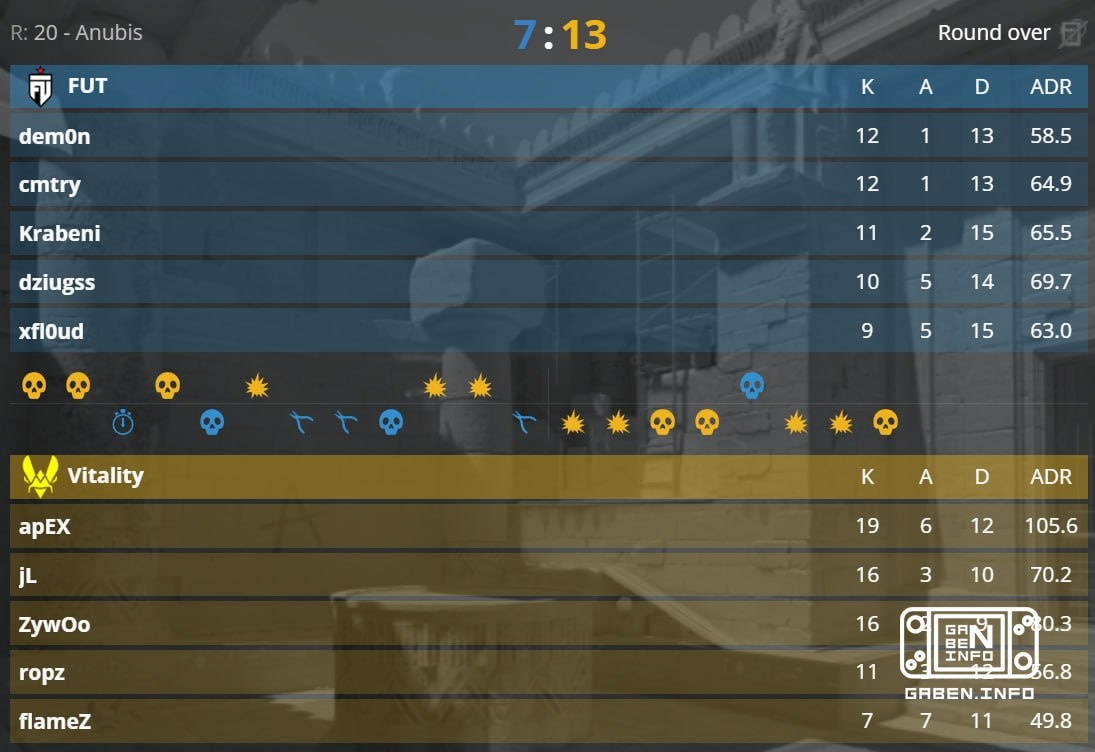 🇪🇺 FUT 0 — 1 🇪🇺 Vitality
