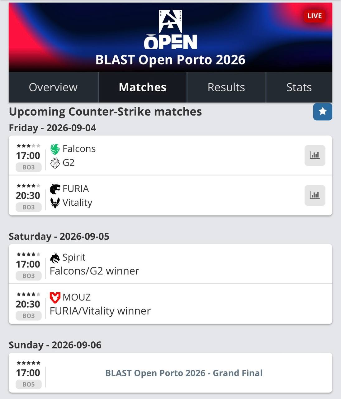 Amanhã à noite começa o play-off do BLAST Open Porto, com início do primeiro jogo às 17h em Moscou.
