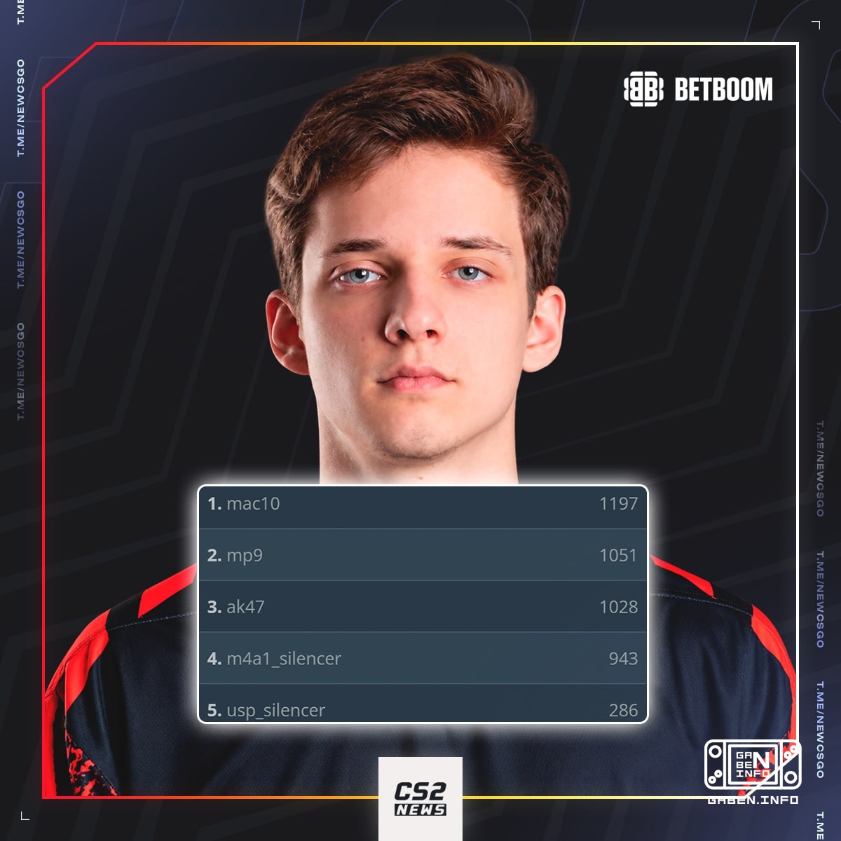 ️ Never forget this fact about the player Nuclear TigeRES senka. 😳 This genius has more phrases on HLTV with MAC10 and M...