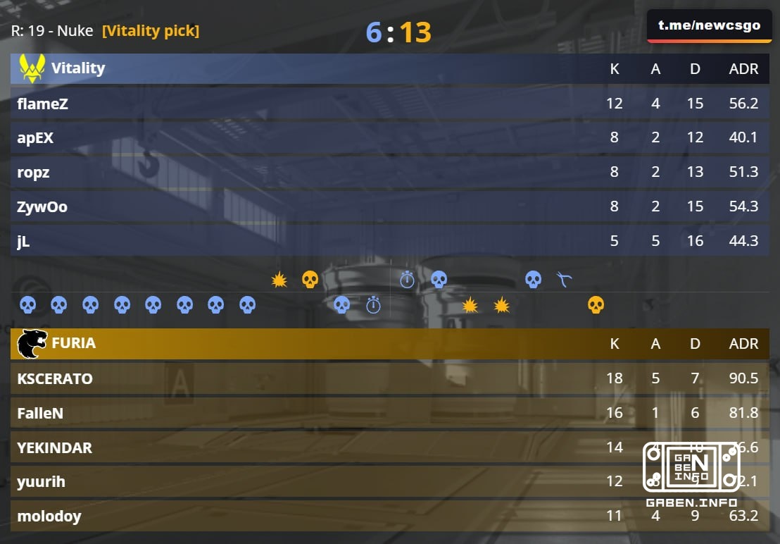 🇧🇷 FURIA в карте от полуфинала BLAST Open Porto!