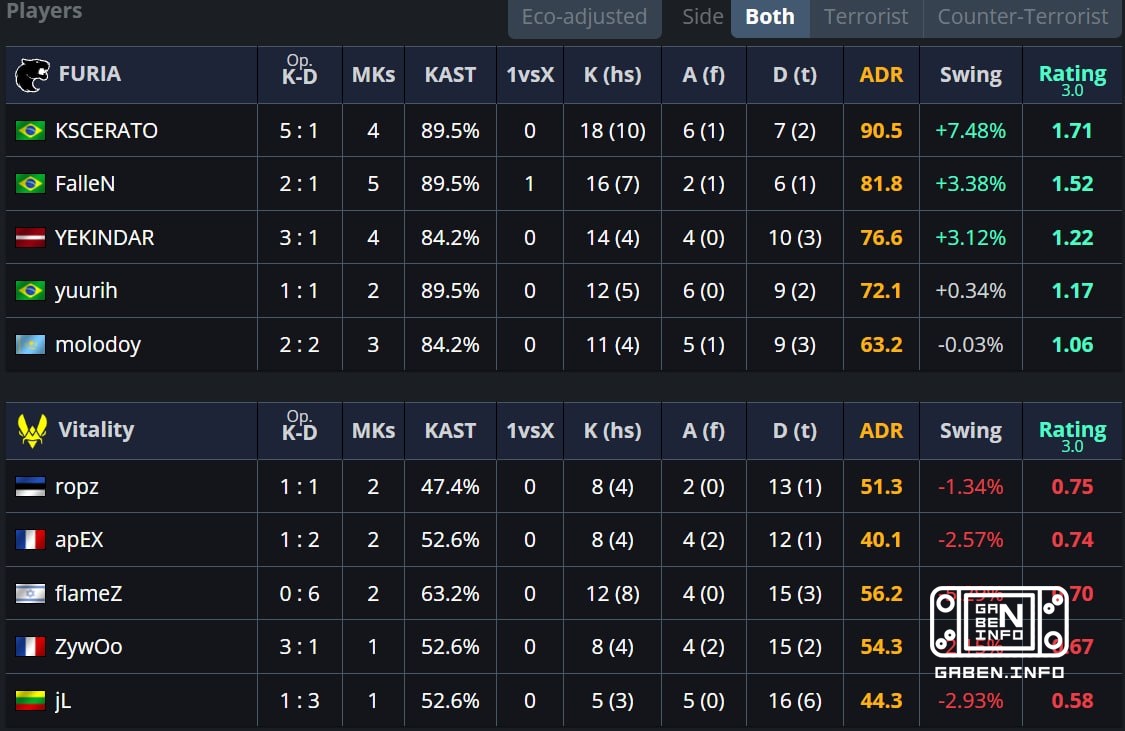 🤔 Это точно Vitality против FURIA?