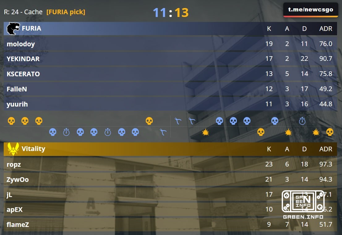 Vitality يلعبون بطاقة واحدة ويقومون بتحويل المباراة إلى Dust2