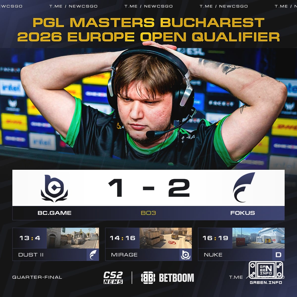 🇪 BC.Game have already left the fourth open qualifiers in a row, losing to the world's top 50. ➡️ Tomorrow s1mple&co wil...