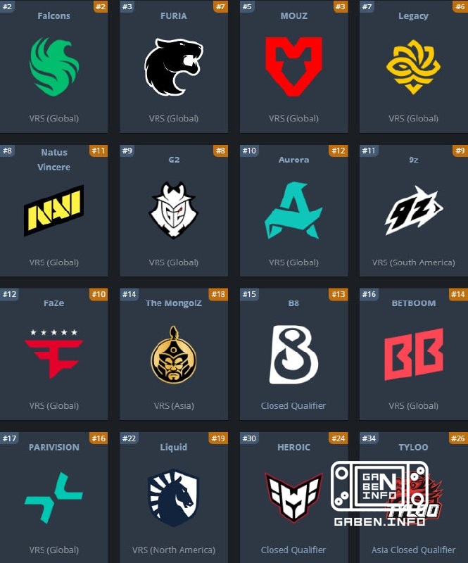 HEROIC & B8 ได้จัดทํารายชื่อผู้เข้าร่วม IEM Beijing 2026