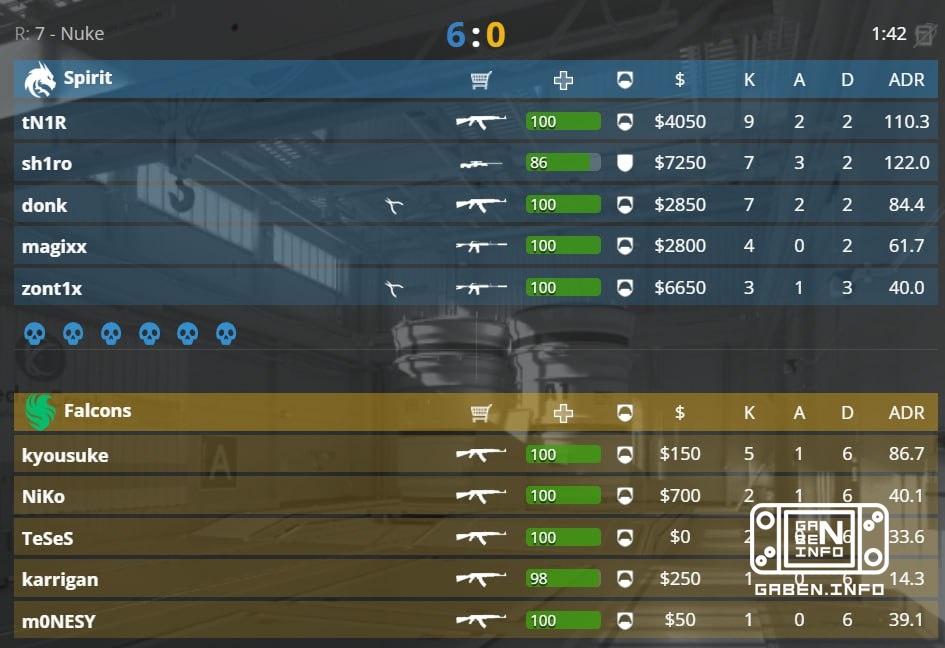 🇸🇦 🇺🇸 Falcons picked Nuke