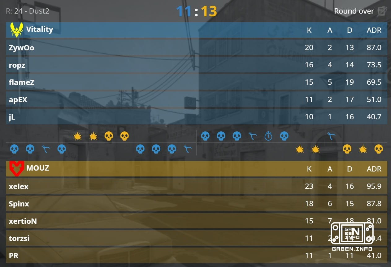 🇪 MOUZ in a fight to the death!