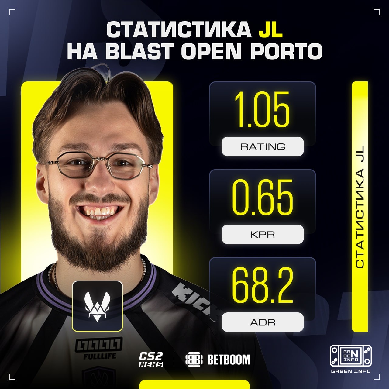 🇪 jL Second best player of Vitality at BLAST