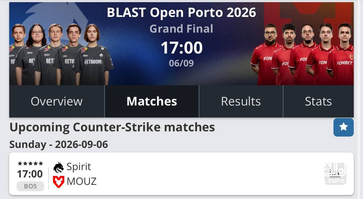 The final of the BLAST Open Porto 2026 will be held today at 17:00 in Moscow.