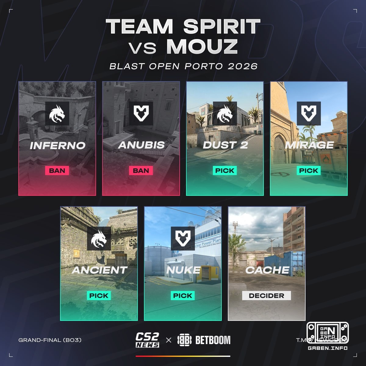 BLAST Open Porto2026のグランドファイナルがオープンしました! ❤️ ドラゴン 👍 マウス