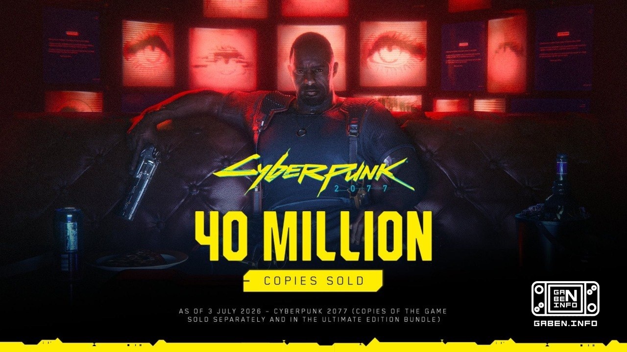 9 месяцев спустя Cyberpunk 2077 получила ещё 5 млн чумб Теперь общий тираж игры достиг отметки в 40 млн копий.