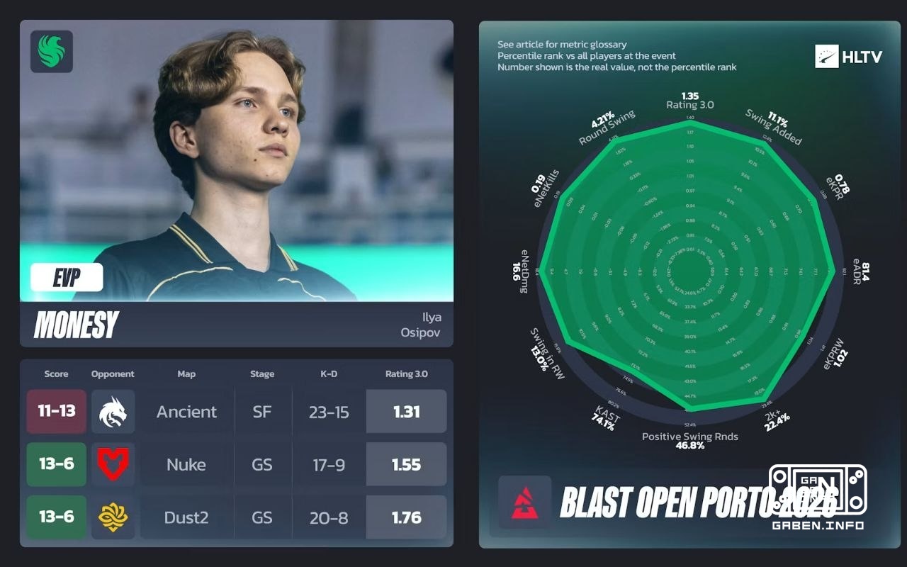 The EVP BLAST OPEN PORTO has become known. Counter-Strike