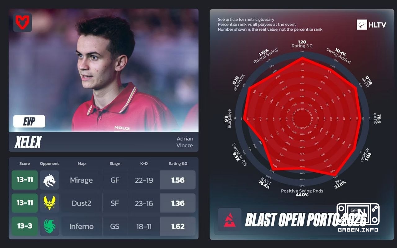 The EVP BLAST OPEN PORTO has become known. Counter-Strike