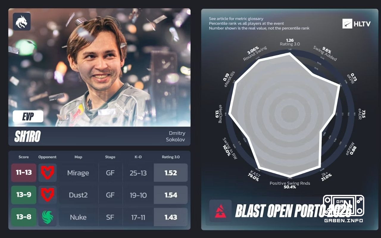 The EVP BLAST OPEN PORTO has become known. Counter-Strike