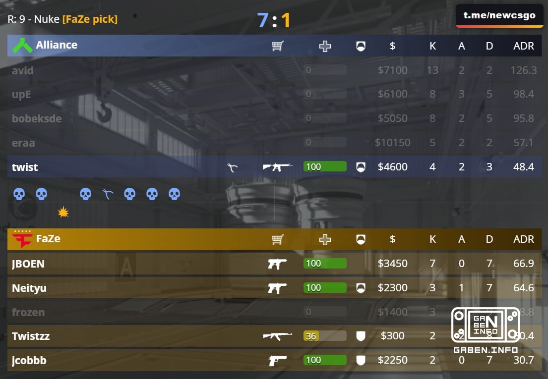 ✅ FaZe picked Nuke