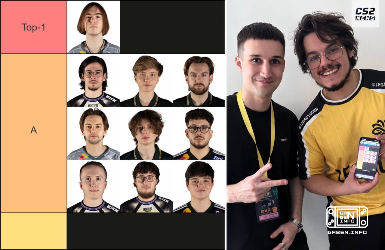 dumau ha hecho una lista de los mejores jugadores de 2026 este tipo no quería ofender a nadie. Elige las escenas de CS.M...