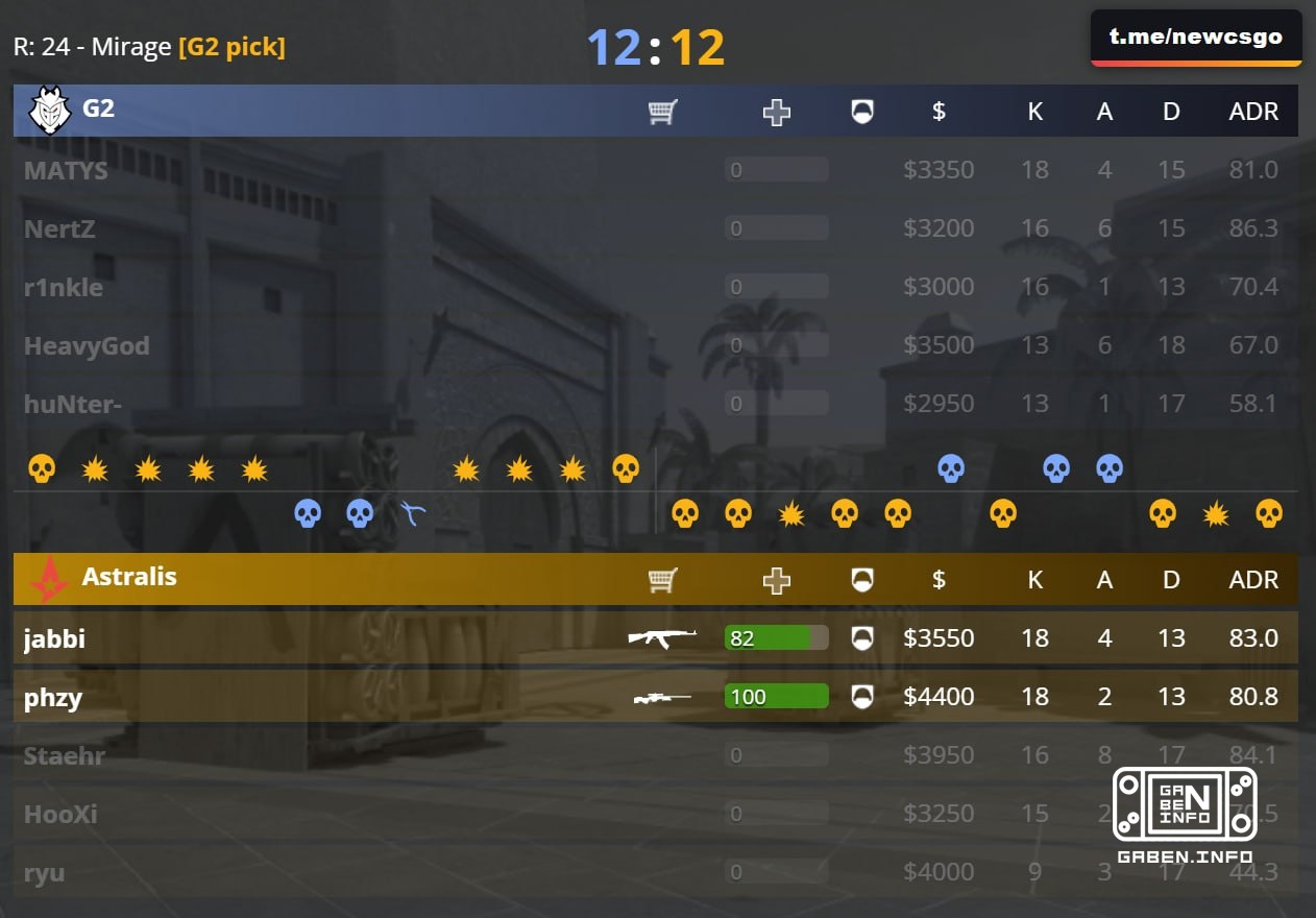 ️ Astralis دومین کامبک را به ترتیب ترتیب می دهند و نقشه را به دوپات می کشند! 3:9 12:12