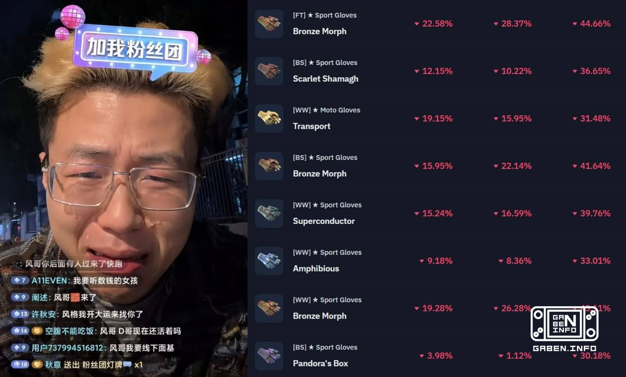 The King of PAMPOS Once the great CS2 pump manager, Windking, has completely lost faith in the CS2 market and no longer ...