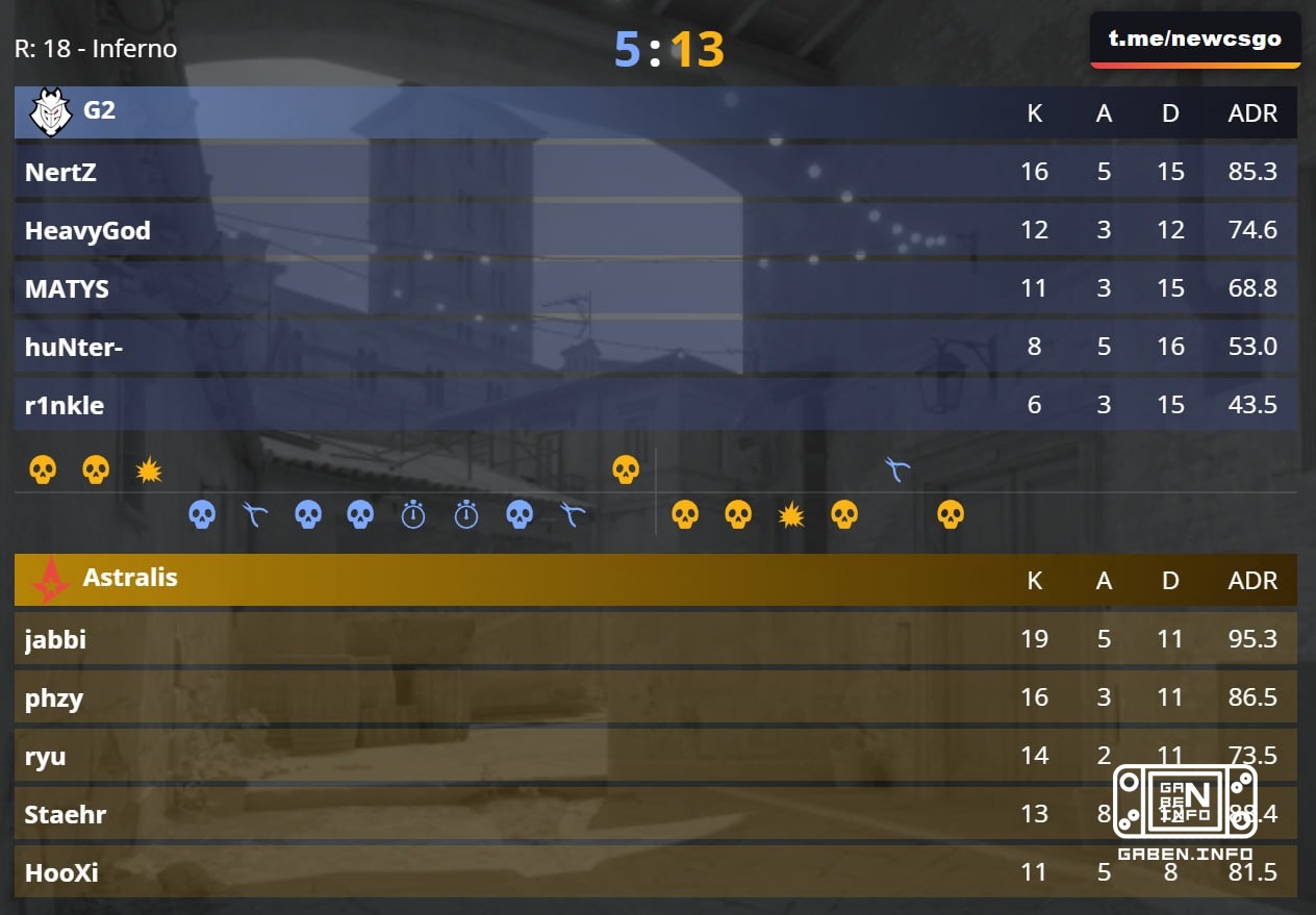 Los Astralis vencen a los samuráis sensacionalmente! ️ Los G2 caen en la red inferior y mañana pelean por la supervivenc...