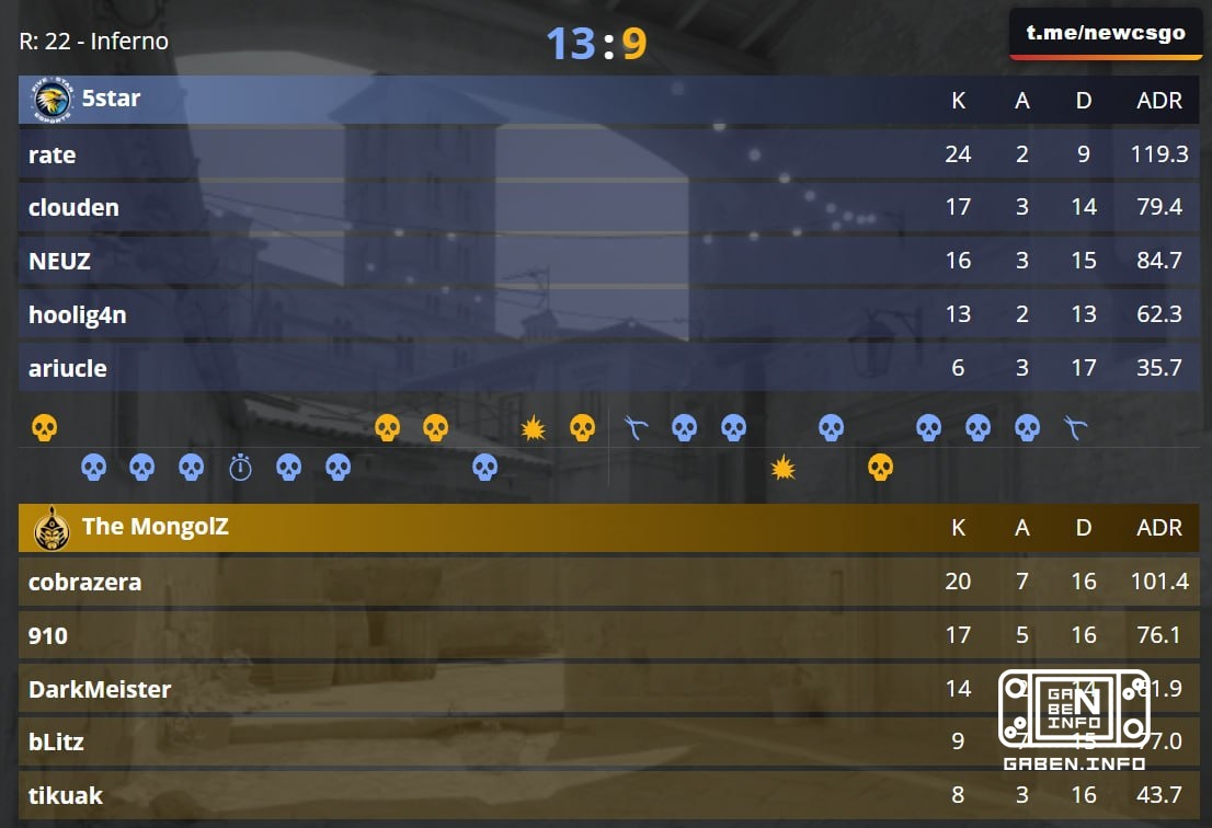 😎 5 star fermant The MongolZ à son apogée maintenant cobrazera&Co a deux voies kambek sur de_nuke ou un voyage à la mais...