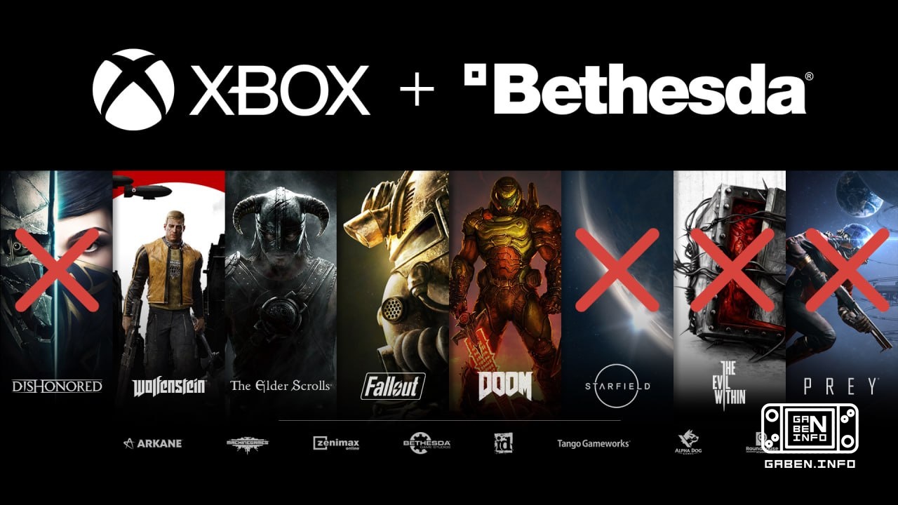 ‼️Bethesda будет полностью перестроена, чтобы сосредоточиться на ключевых франшизах Серии, которые будут жить: ➖Fallout ...
