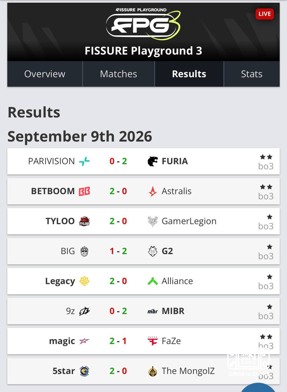 Resultados de hoy. Por los resultados del torneo salen: The MongolZ 🇪 BIG 🇪 GamerLegion 🇪 FaZe
