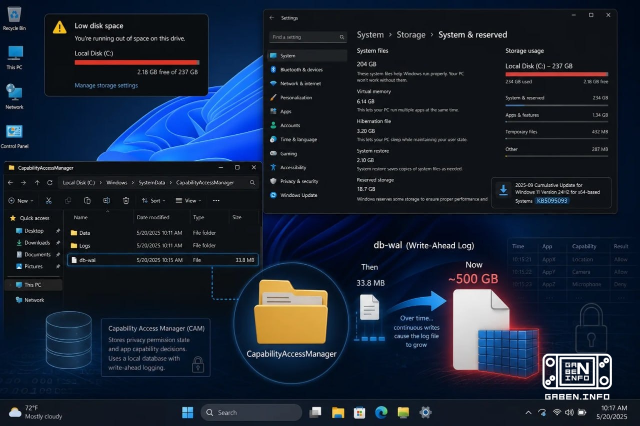⚡️Новая обнова Windows может сожрать всю свободную память на твоём компе Microsoft подтвердила, что в новой обнове KB509...