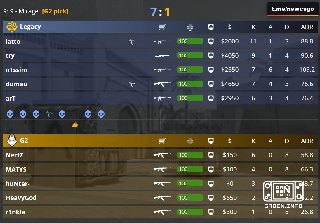 Shorten the duration Dust2