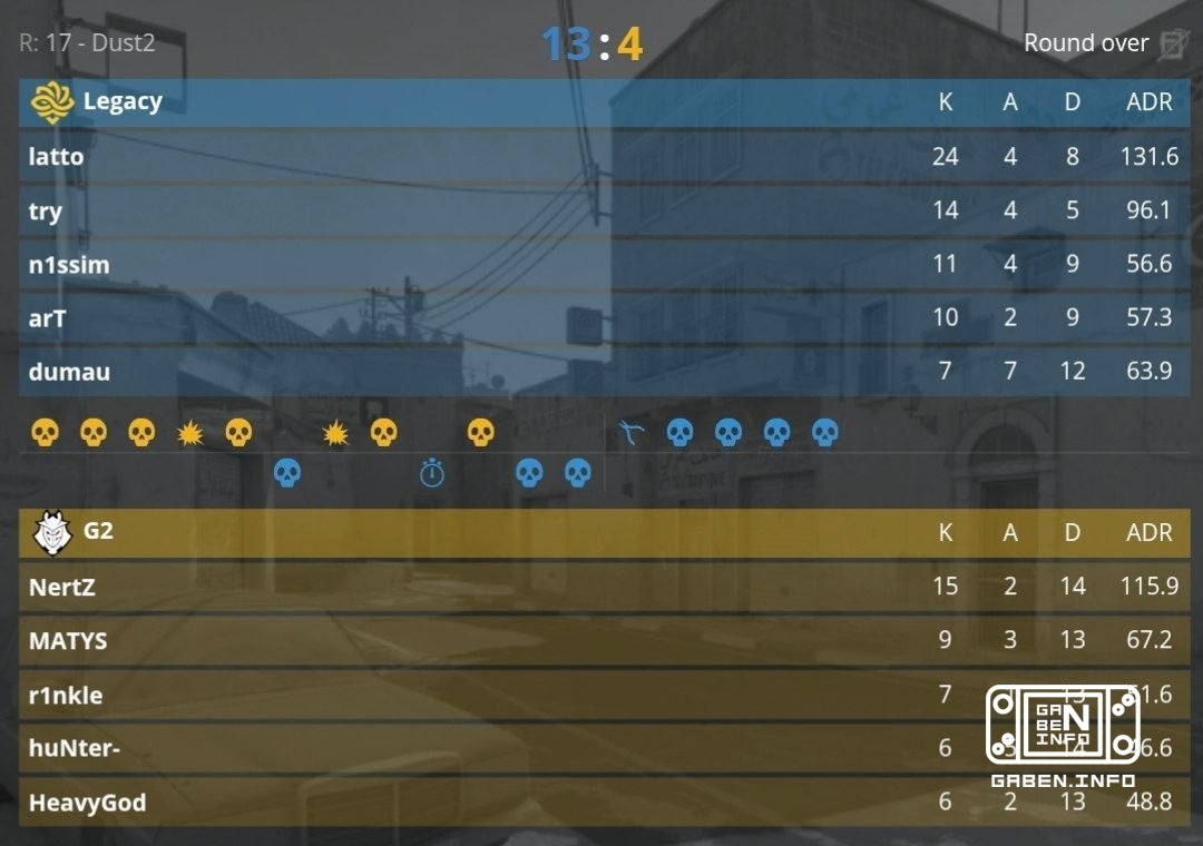 Legacy are champions of FISSURE PLAYGROUND 3!