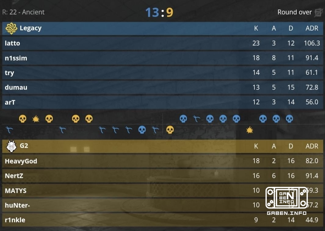 Legacy are champions of FISSURE PLAYGROUND 3!