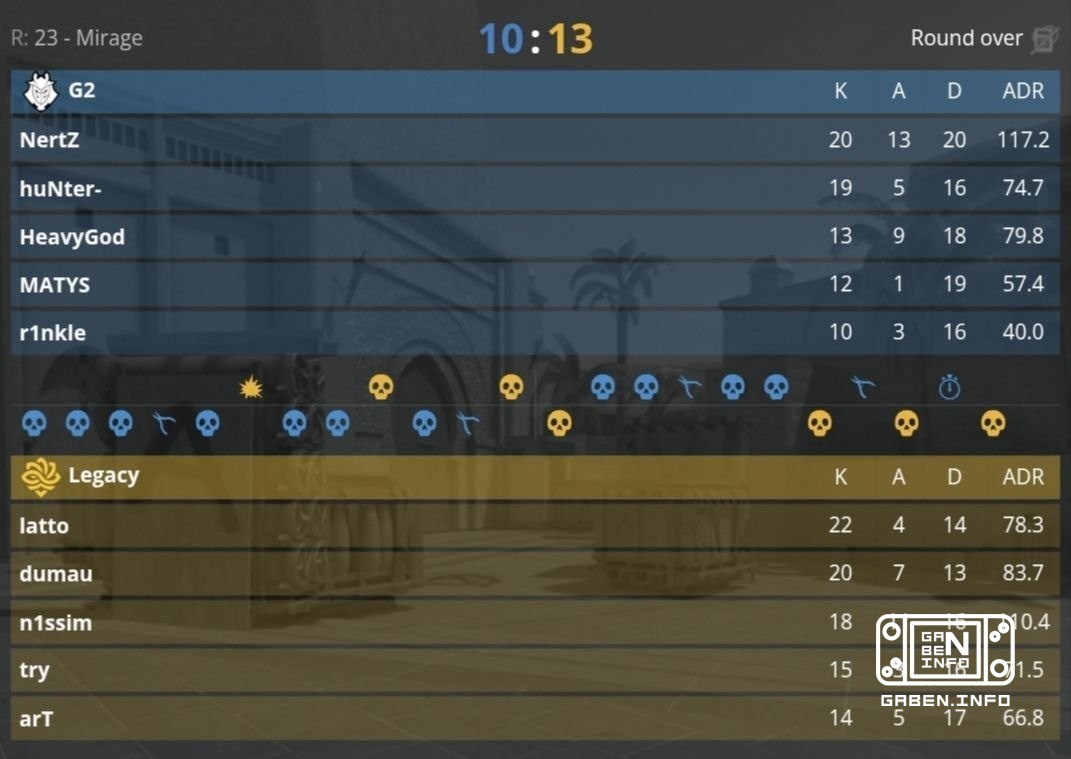 Legacy are champions of FISSURE PLAYGROUND 3!