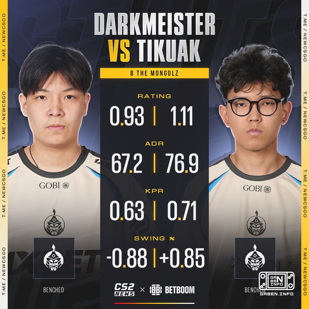 😐 DarkMeister и tikuak не смогли показать себя как нереальные стрелки на ТИР-1...