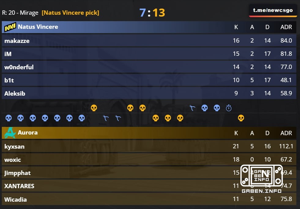 ️ Those born to win lose and fall into the bottom of the league.