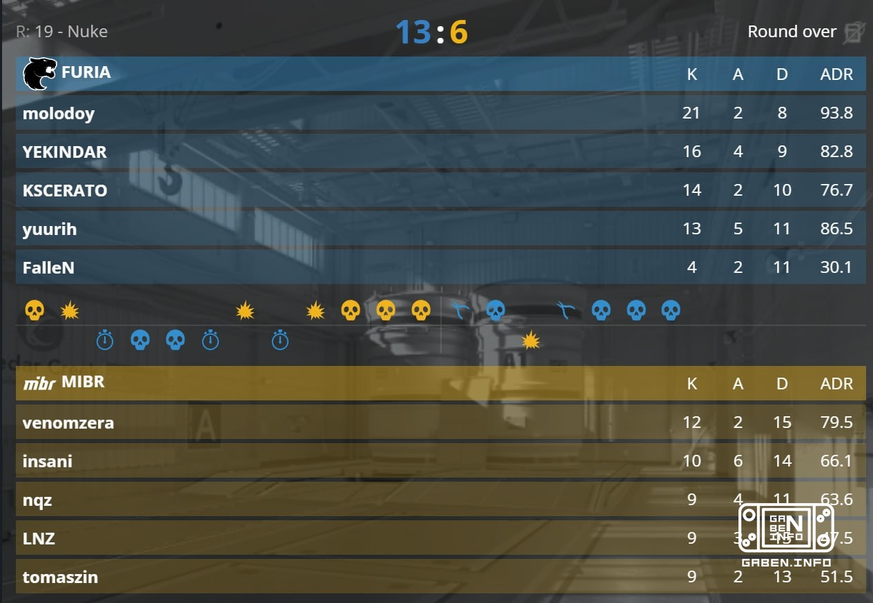 FURIA translates the game to Chernobyl