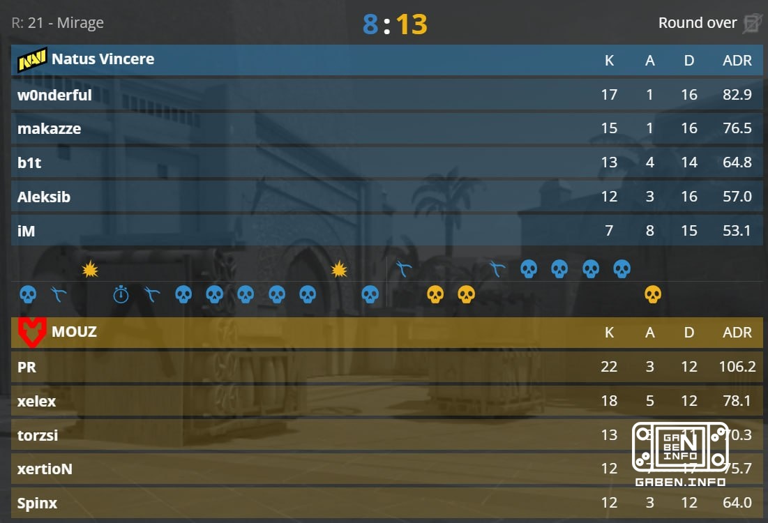 The Navy is winning the tournament with zero victory .