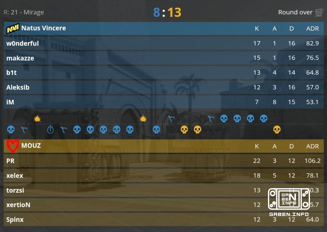 NaVi leaves the tournament, losing the match against MOUZ 1:2. Counter-Strike