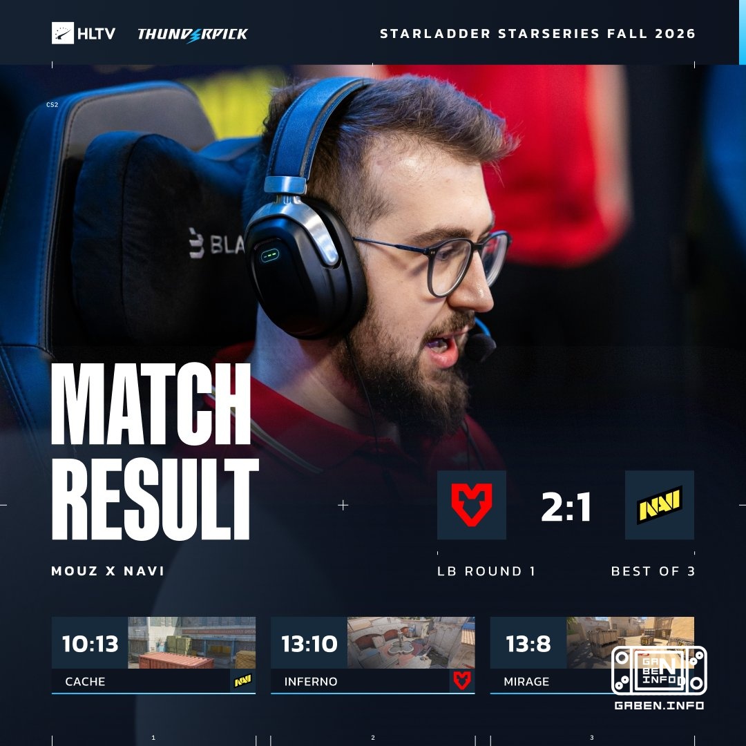 MOUZ knocks 🇪 NaVi out of the tournament.