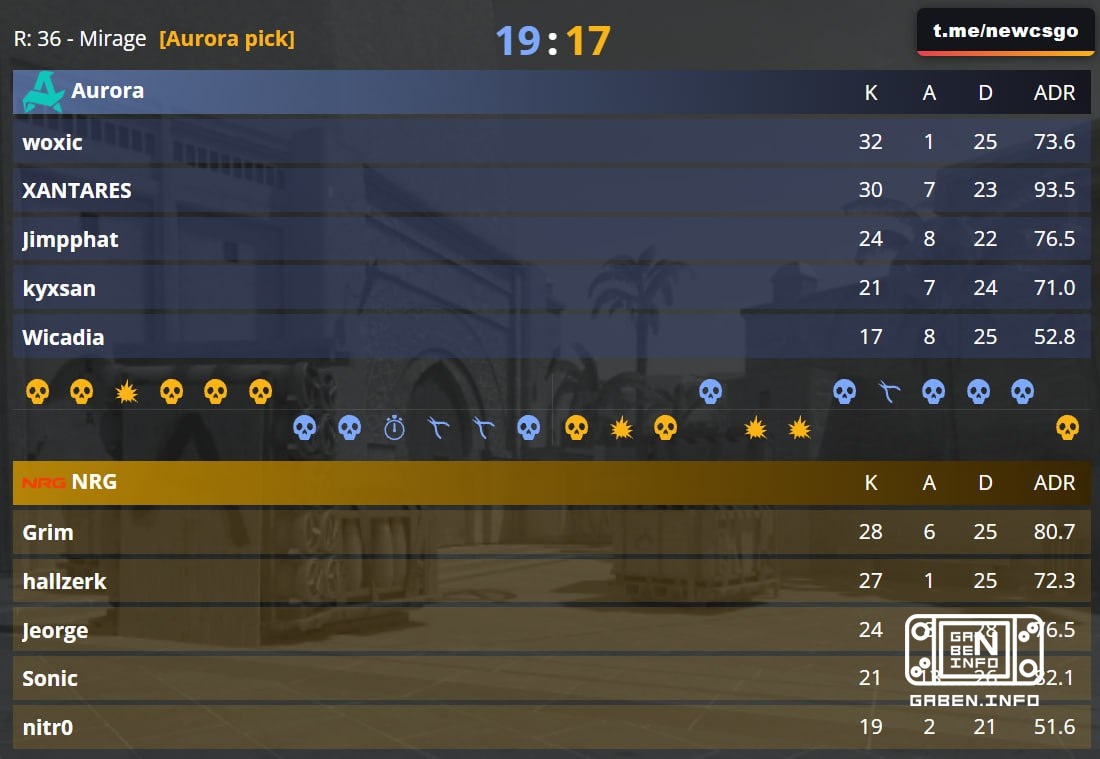 Aurora in two games since their first win of the tournament in the new lineup!