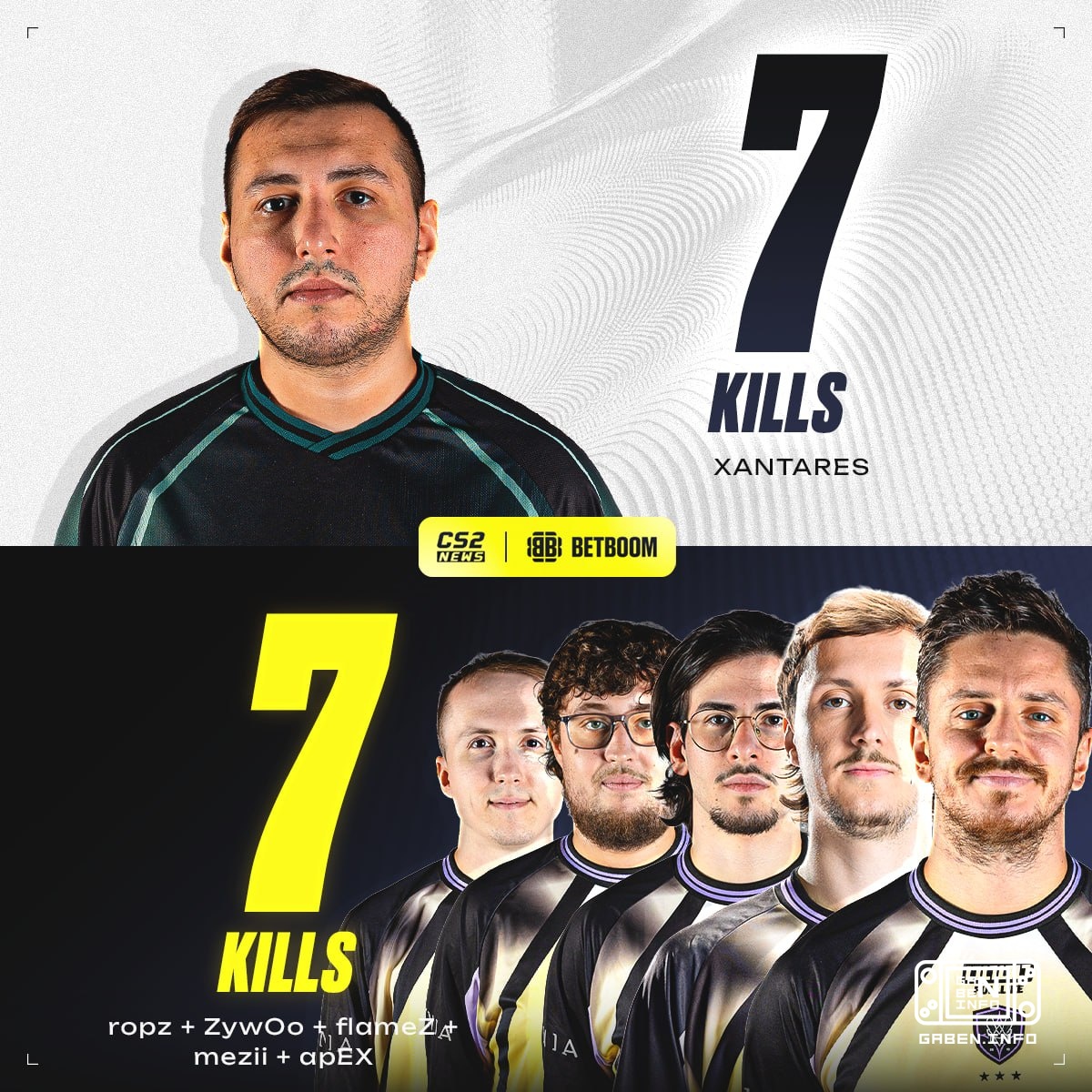 How's Vitality doing at 6:2?
