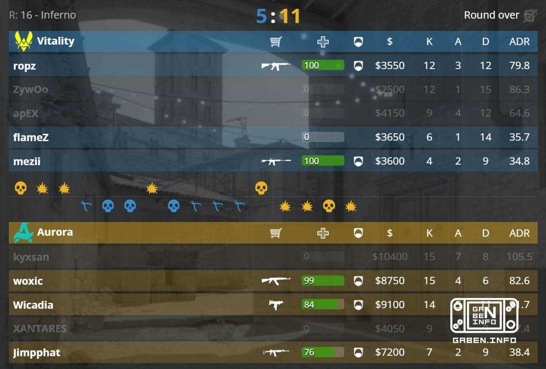 🇪 Vitality picked Inferno