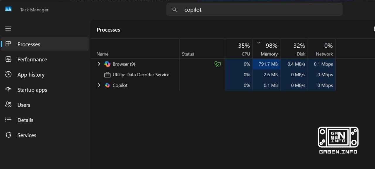 😂 Мем дня: Windows 11 получила новую функцию Copilot, которая анализирует, почему тормозит ПК — при этом она сама исполь...