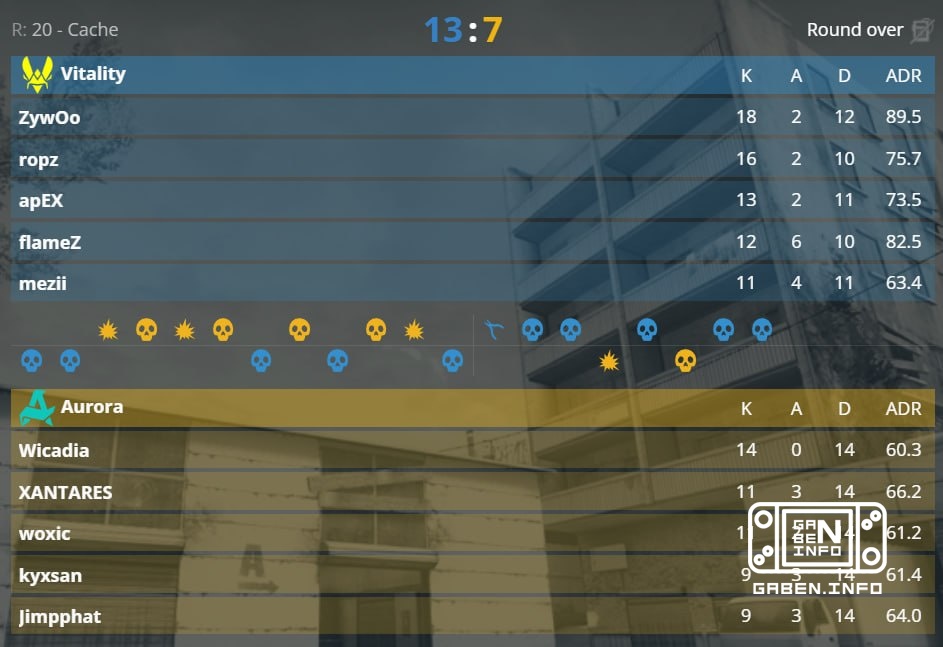 Vitality 3:1 Aurora