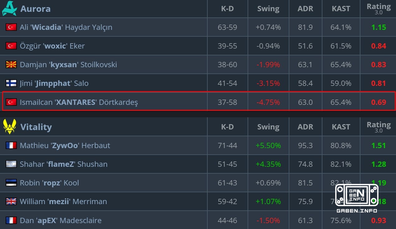 XANTARES in the Grand Final this is