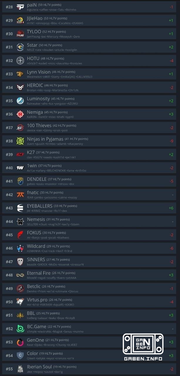 Updated HLTV rating. Counter-Strike