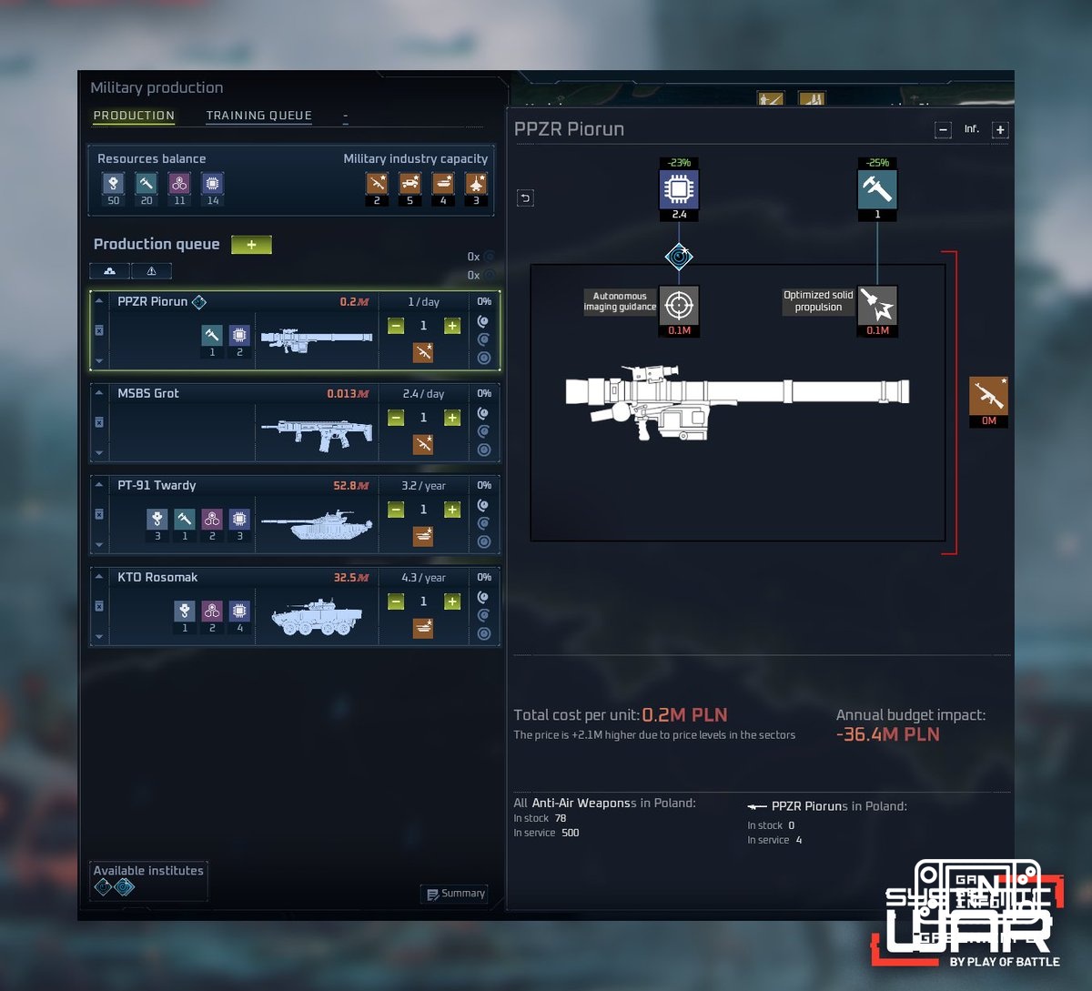 Systemic War is implementing a deeper production system. The developers of the Systemic War wargame are planning to expa...