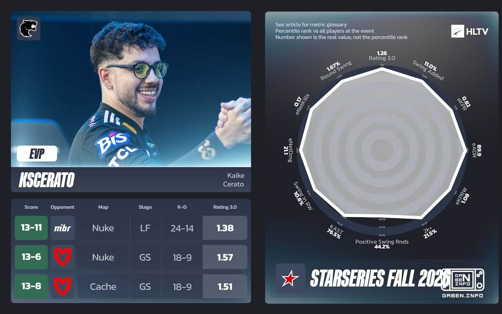 ✅ Стали известны все EVP 🇺🇦 StarLadder StarSeries Fall 2026.